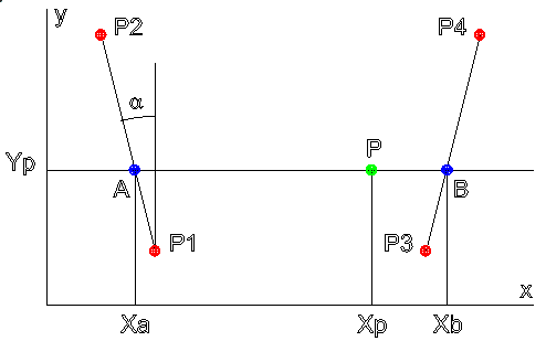 Рисунок, поясняющий порядок вычисления квадрата плазменной частоты