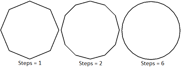 Рисунок окружности с различными значениями Steps.