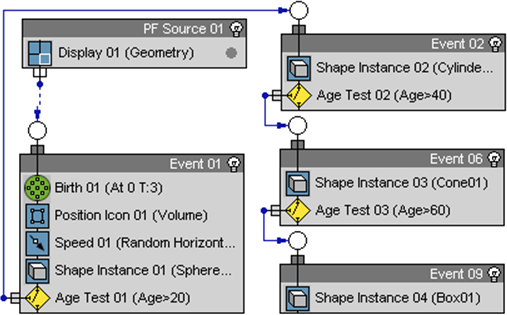  ParticleShape