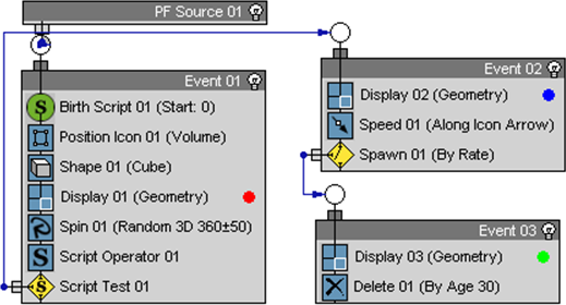  ParticlePosition