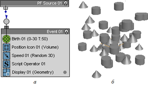 Cone-  cylinder-  Tetra