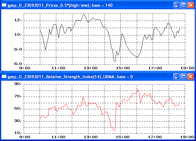 Relative Strength Index