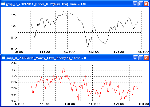 Money Flow Index