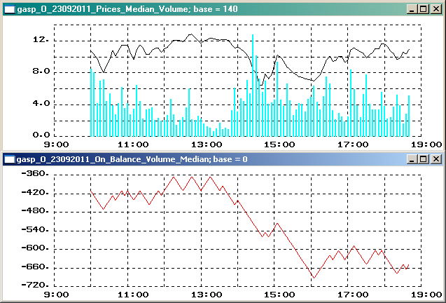 On Balance Volume