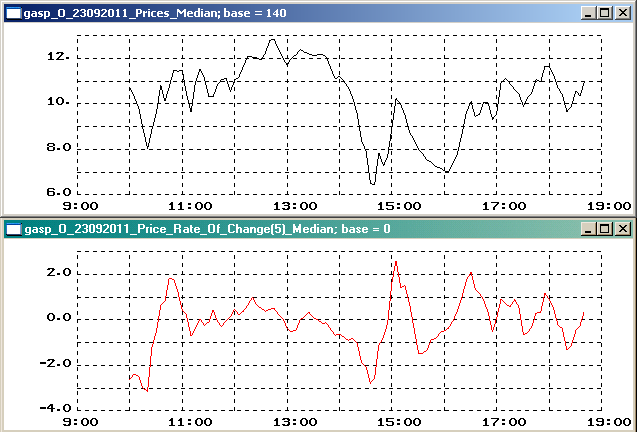 Price Rate Of Change