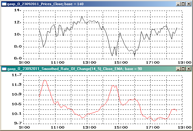 Smoothed Rate Of Change