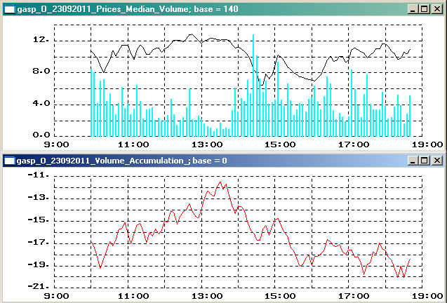 Volume Accumulation