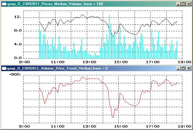 Volume Price Trend