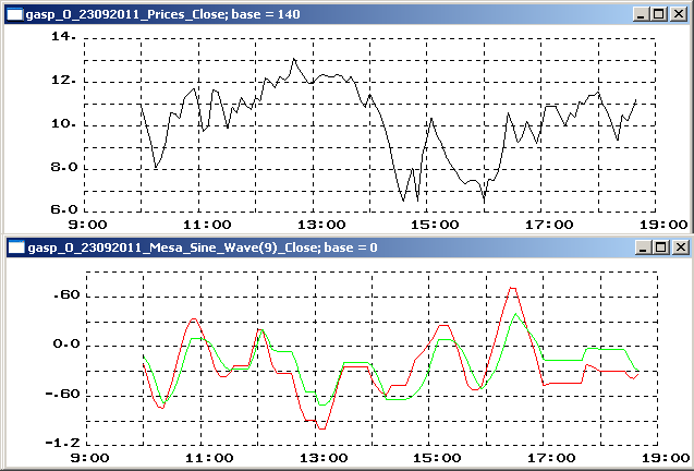 Mesa Sine Wave