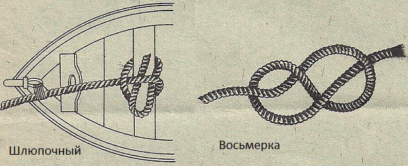 Узлы. Шлюпочный и восьмерка Узлы. Шлюпочный и восьмерка