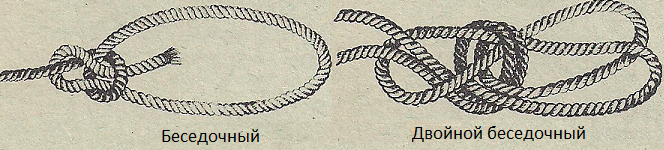 Узлы. Беседочный и двойной беседочный Узлы. Беседочный и двойной беседочный
