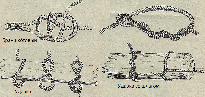 Узлы. Браншкотовый, удавка и удавка со шлагом Узлы. Браншкотовый, удавка и удавка со шлагом