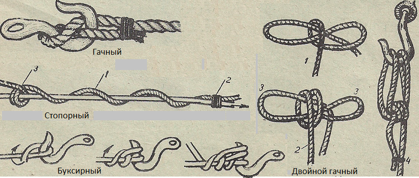 Узлы. Гачный, двойной гачный, стопорный и буксирный Узлы. Гачный, двойной гачный, стопорный и буксирный