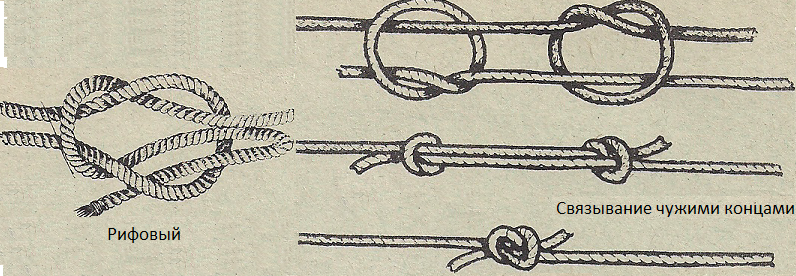 Узлы. Рифовый и связывание чужими концами Узлы. Рифовый и связывание чужими концами