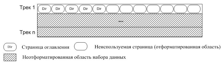  PDSE-