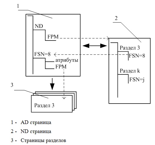  PDSE-  