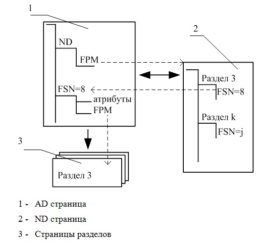 FSN-идентификаторы и FPM-карты фрагментов