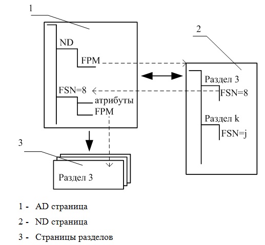 FSN-  FPM- 