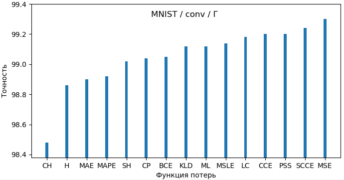 MNIST.      