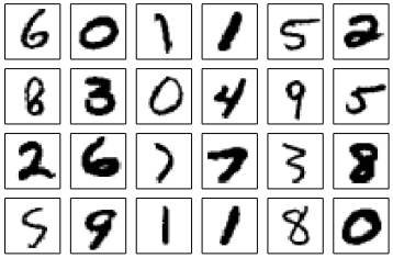 MNIST