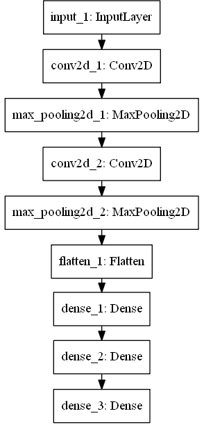   MNIST, EMNIST  CIFAR-10