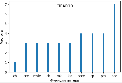 CIFAR-10