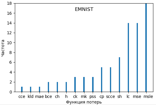 EMNIST