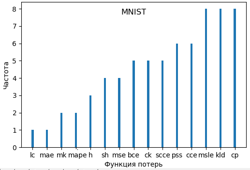 MNIST