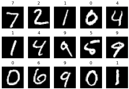 MNIST