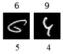    MNIST