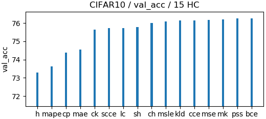 CIFAR-10