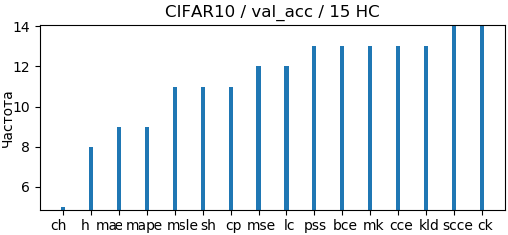 CIFAR-10