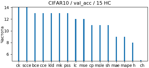 CIFAR-10