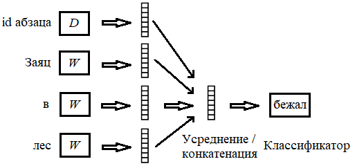 PV-DM