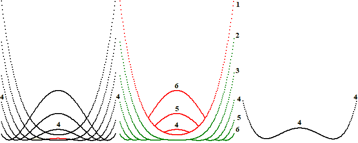 Иллюстрация алгоритма плавающих горизонтов