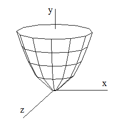 Полигональная модель параболоида вращения