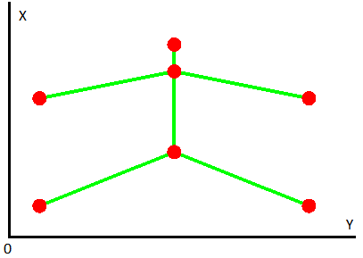 Рисунок графа для демонстрации xml-описания