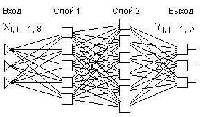 3-слойная нейронная сеть