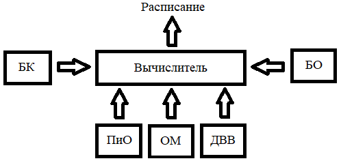 Структура приложения